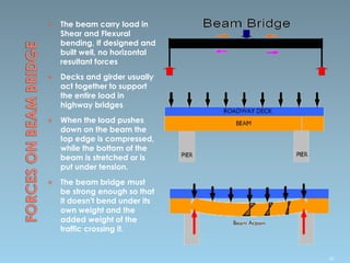  The beam carry load in
Shear and Flexural
bending, If designed and
built well, no horizontal
resultant forces
 Decks and girder usually
act together to support
the entire load in
highway bridges
 When the load pushes
down on the beam the
top edge is compressed,
while the bottom of the
beam is stretched or is
put under tension.
 The beam bridge must
be strong enough so that
it doesn't bend under its
own weight and the
added weight of the
traffic crossing it.
50
 