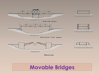 Movable Bridges
73
 