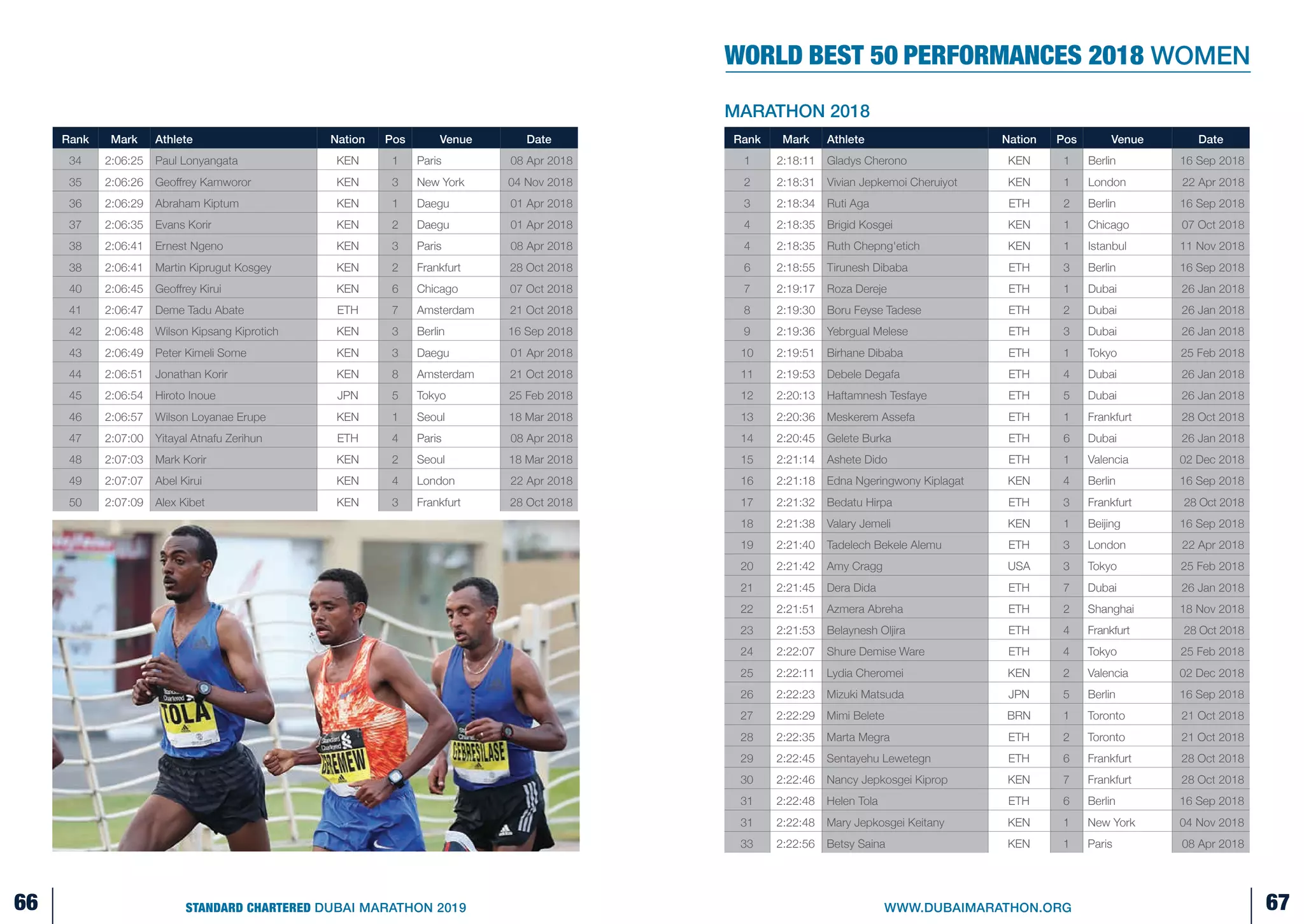 Dubai marathon-2019-guide | PDF