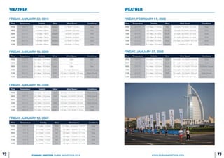 Dubai marathon-2019-guide Slide 37