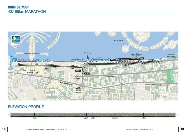 Rotterdam Marathon Elevation Chart