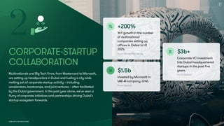 Dubai Tech: The Road to 2033
Corporate-Startup
Collaboration
Multinationals and Big Tech firms, from Mastercard to Microsoft,
are setting up headquarters in Dubai and fueling a city-wide
melting pot of corporate-startup activity – including
accelerators, bootcamps, and joint ventures – often facilitated
by the Dubai government. In the past year alone, we’ve seen a
flurry of corporate initiatives and partnerships driving Dubai’s
startup ecosystem forwards.
2 +200%
YoY growth in the number
of multinational
companies setting up
offices in Dubai in H1
2024.
Source: Emirates News Agency
+200%
YoY growth in the number
of multinational
companies setting up
offices in Dubai in H1
2024.
Source: Emirates News Agency $3b+
Corporate VC investment
into Dubai-headquartered
startups in the past five
years.
Source: Dealroom
$3b+
Corporate VC investment
into Dubai-headquartered
startups in the past five
years.
Source: Dealroom
$1.5b
Invested by Microsoft in
UAE AI company, G42.
Source: Microsoft
$1.5b
Invested by Microsoft in
UAE AI company, G42.
Source: Microsoft
22
 