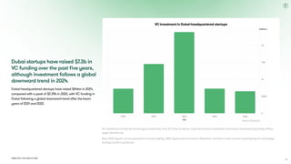 Dubai Tech: The Road to 2033
Dubai startups have raised $7.3b in
VC funding over the past five years,
although investment follows a global
downward trend in 2024.
Dubai-headquartered startups have raised $646m in 2024,
compared with a peak of $2.39b in 2022, with VC funding in
Dubai following a global downward trend after the boom
years of 2021 and 2022.
VC investment includes all venture-type investments, from VC firms as well as corporate venture investments and venture investments by family offices,
angel networks etc.

Note: 2024 figures can be expected to increase slightly. 2024 figures were recorded in November and there is also a known reporting lag for early-stage
funding rounds in particular.
VC investment in Dubai-headquartered startups
Source: Dealroom
42
 