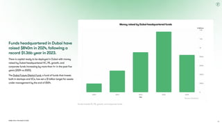 Dubai Tech: The Road to 2033
Funds headquartered in Dubai have
raised $840m in 2024, following a
record $1.36b year in 2023.
There is capital ready to be deployed in Dubai with money
raised by Dubai-headquartered VC, PE, growth, and
corporate funds increasing by more than 4x in the past five
years (2024 vs 2020).

The Dubai Future District Fund, a fund of funds that invests
both in startups and VCs, has set a $1 billion target for assets
under management by the end of 2024.
Funds include VC, PE, growth, and corporate funds.
Money raised by Dubai-headquartered funds
Source: Dealroom
45
 