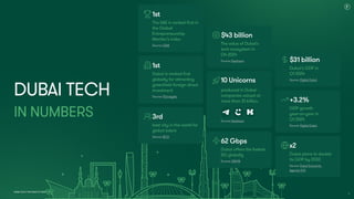 Dubai Tech
In Numbers
Dubai Tech: The Road to 2033
1st
The UAE is ranked first in
the Global
Entrepreneurship
Monitor’s index
Source:GEM
1st
Dubai is ranked first
globally for attracting
greenfield foreign direct
investment
Source:fDiInsights
3rd
best city in the world for
global talent
Source:BCG
$43 billion
The value of Dubai's
tech ecosystem in  
Q4 2024
Source:Dealroom
10 Unicorns
produced in Dubai -
companies valued at
more than $1 billion.
Source:Dealroom
62 Gbps
Dubai offers the fastest
5G globally
Source:ZAWYA
$31 billion
Dubai's GDPin  
Q1 2024
Source:DigitalDubai
+3.2%
GDPgrowth  
year-on-year in  
Q1 2024
Source:DigitalDubai
x2
Dubai plans to double
its GDPby 2033
Source:DubaiEconomic  
AgendaD33
6
 