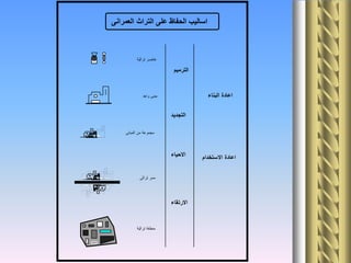 ‫تراثية‬ ‫عناصر‬
‫واحد‬ ‫مبنى‬
‫المبانى‬ ‫من‬ ‫مجموعة‬
‫تراثى‬ ‫ممر‬
‫تراثية‬ ‫منطقة‬
‫العمرانى‬ ‫التراث‬ ‫على‬ ‫الحفاظ‬ ‫اساليب‬
‫الترميم‬
‫البناء‬ ‫اعادة‬
‫التجديد‬
‫االحياء‬
‫االرتقاء‬
‫االستخدام‬ ‫اعادة‬
 