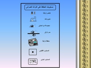 ‫العمرانى‬ ‫التراث‬ ‫على‬ ‫الحفاظ‬ ‫مستويات‬
‫تراثية‬ ‫عناصر‬
‫واحد‬ ‫مبنى‬
‫المبانى‬ ‫من‬ ‫مجموعة‬
‫تراثى‬ ‫ممر‬
‫تراثية‬ ‫منطقة‬
‫االقليمى‬ ‫المستوى‬
‫الدولى‬ ‫المستوى‬
 