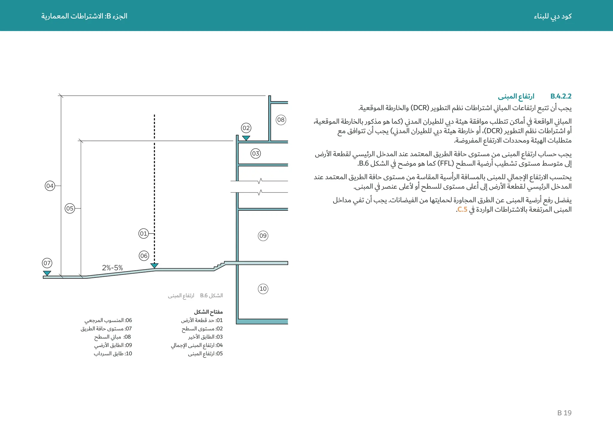 Dubai Building Code Railing Dubai Building Code_Arabic_2021 Edition_compressed كود دبي للبناء.pdf