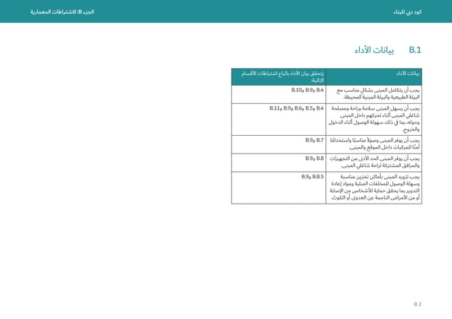 Dubai Building Code_Arabic_2021 Edition_compressed كود دبي للبناء.pdf