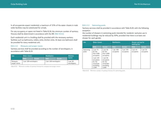 Dubai Building Code Part B: Architecture
B 82
In all occupancies expect residential, a maximum of 33% of the water closets in male
toilet facilities may be substituted for urinals.
For any occupancy or space not listed in Table B.18, the minimum number of sanitary
fixtures shall be determined in accordance with the IBC [Ref. B.41].
Each residential unit in a building shall be provided with the necessary sanitary
facilities such as bathrooms, toilets, sinks, kitchen sinks. At least one bathroom shall
be provided for every residential unit.
B.8.1.3.2 Mosques and prayer rooms
Sanitary services shall be provided according to the number of worshippers, in
accordance with Table B.19.
Use Water closets Washbasins Ablution
spaces
Male Female Male Female
Mosques,
prayer rooms
1 per 100 worshippers 1 per 100 worshippers 1 per 50
worshippers
Table B.19 Minimum number of sanitary fixtures for mosques and prayer rooms
B.8.1.3.3 Swimming pools
Sanitary services shall be provided in accordance with Table B.20, with the following
exception:
the number of showers in swimming pools intended for residents’ exclusive use in
residential buildings may be reduced by 50%, provided that there is at least one
shower for each gender.
Use Water closets Washbasins Shower and tap for
washing feet
Male Female Male Female Male Female
Swimming
pools
1 per 75
for the
first 1500
occupants
1 per 120
occupants
for the
remainder
exceeding
1,500
1 per 40
for the
first 1,600
occupants
1 per 60
occupants
for the
remainder
exceeding
1,600
1 per 200
occupants
1 per 150
occupants
1 per 10
occupants
1 per 10
occupants
Table B.20 Minimum number of sanitary fixtures for swimming pools
 