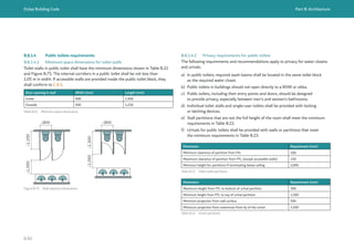 Dubai Building Code Part B: Architecture
B 83
B.8.1.4 Public toilets requirements
B.8.1.4.1 Minimum space dimensions for toilet stalls
Toilet stalls in public toilet shall have the minimum dimensions shown in Table B.21
and Figure B.75. The internal corridors in a public toilet shall be not less than
1.05 m in width. If accessible stalls are provided inside the public toilet block, they
shall conform to C.8.3.
Door opening in stall Width (mm) Length (mm)
Inside 900 1,500
Outside 900 1,250
Table B.21 Minimum space dimensions
Figure B.75 Stall clearance dimensions
≥900
≥1,250
≥1,050
≥900
≥1,500
≥1,050
B.8.1.4.2 Privacy requirements for public toilets
The following requirements and recommendations apply to privacy for water closets
and urinals.
a) In public toilets, required wash basins shall be located in the same toilet block
as the required water closet.
b) Public toilets in buildings should not open directly to a ROW or sikka.
c) Public toilets, including their entry points and doors, should be designed
to provide privacy, especially between men’s and women’s bathrooms.
d) Individual toilet stalls and single-user toilets shall be provided with locking
or latching devices.
e) Stall partitions that are not the full height of the room shall meet the minimum
requirements in Table B.22.
f) Urinals for public toilets shall be provided with walls or partitions that meet
the minimum requirements in Table B.23.
Table B.22 Toilet stalls partitions
Dimension Requirement (mm)
Minimum clearance of partition from FFL 100
Maximum clearance of partition from FFL (except accessible stalls) 150
Minimum height for partitions if terminating below ceiling 2,000
Table B.23 Urinal partitions
Dimension Requirement (mm)
Maximum height from FFL to bottom of urinal partition 300
Minimum height from FFL to top of urinal partition 1,500
Minimum projection from wall surface 500
Minimum projection from outermost front lip of the urinal 1,500
 