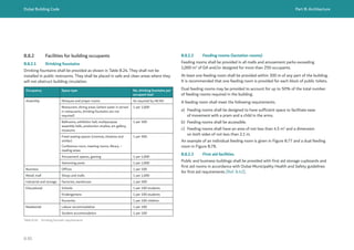 Dubai Building Code Part B: Architecture
B 85
Occupancy Space type No. drinking fountains per
occupant load
Assembly Mosques and prayer rooms As required by IACAD
Restaurant, dining areas (where water is served
in restaurants, drinking fountains are not
required)
1 per 1,000
Ballrooms, exhibition hall, multipurpose
assembly halls, production studios, art gallery,
museums
1 per 500
Fixed seating spaces (cinemas, theatres and
similar)
Conference room, meeting rooms, library –
reading areas
1 per 500
Amusement spaces, gaming 1 per 1,000
Swimming pools 1 per 1,000
Business Offices 1 per 100
Retail, mall Shops and malls 1 per 1,000
Industrial and storage Factories, warehouse 1 per 500
Educational Schools 1 per 100 students
Kindergartens 1 per 100 students
Nurseries 1 per 100 children
Residential Labour accommodation 1 per 100
Student accommodation 1 per 100
B.8.2 Facilities for building occupants
B.8.2.1 Drinking fountains
Drinking fountains shall be provided as shown in Table B.24. They shall not be
installed in public restrooms. They shall be placed in safe and clean areas where they
will not obstruct building circulation.
Table B.24 Drinking fountain requirements
B.8.2.2 Feeding rooms (lactation rooms)
Feeding rooms shall be provided in all malls and amusement parks exceeding
1,000 m2
of GA and/or designed for more than 250 occupants.
At least one feeding room shall be provided within 300 m of any part of the building.
It is recommended that one feeding room is provided for each block of public toilets.
Dual feeding rooms may be provided to account for up to 50% of the total number
of feeding rooms required in the building.
A feeding room shall meet the following requirements.
a) Feeding rooms shall be designed to have sufficient space to facilitate ease
of movement with a pram and a child in the arms.
b) Feeding rooms shall be accessible.
c) Feeding rooms shall have an area of not less than 4.5 m2
and a dimension
on both sides of not less than 2.1 m.
An example of an individual feeding room is given in Figure B.77 and a dual feeding
room in Figure B.78.
B.8.2.3 First aid facilities
Public and business buildings shall be provided with first aid storage cupboards and
first aid rooms in accordance with Dubai Municipality Health and Safety guidelines
for first aid requirements [Ref. B.42].
 