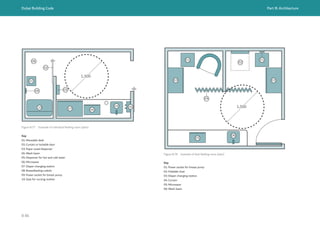 Dubai Building Code Part B: Architecture
B 86
Figure B.77 Example of individual feeding room (plan)
Key
01: Moveable desk
02: Curtain or lockable door
03: Paper towel dispenser
04: Wash basin
05: Dispenser for hot and cold water
06: Microwave
07: Diaper changing station
08: Breastfeeding cubicle
09: Power socket for breast pump
10: Seat for nursing mother
01
02
09
08
03
1,500
04 05
06
07
10
04
01
01
02
03 03
06
05
1,500
Figure B.78 Example of dual feeding room (plan)
Key
01: Power socket for breast pump
02: Foldable chair
03: Diaper changing station
04: Curtain
05: Microwave
06: Wash basin
 