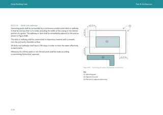 Dubai Building Code Part B: Architecture
B 89
B.8.3.2.4 Decks and walkways
Swimming pools shall be surrounded by a continuous unobstructed deck or walkway.
It shall be not less than 1.2 m wide, excluding the width of the coping or the interior
portion of a gutter. The walkway or deck shall be immediately adjacent to the pool as
shown in Figure B.80.
The deck or walkway shall be constructed in impervious material with a smooth,
non-slip and easily cleanable surface.
All decks and walkways shall have a 2% slope, in order to drain the water effectively
to deck drains.
Allowance for infinity pools or non-fenced pools shall be made according
to permitting Authorities’ approval.
Figure B.80 Swimming pool setback and walkway requirements
≥1.2 m
≥1.2
m
≥1.2
m
≥1.2 m
01
02
03
Key
01: Swimming pool
02: Adjacent structure
03: Plot limit or adjacent obstruction
 