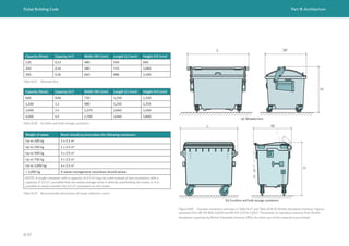 Dubai Building Code Part B: Architecture
B 97
Capacity (litres) Capacity (m3
) Width (W) (mm) Length (L) (mm) Height (H) (mm)
120 0.12 480 550 940
240 0.24 580 715 1,060
360 0.36 660 880 1,100
Table B.27 Wheeled bins
Capacity (litres) Capacity (m3
) Width (W) (mm) Length (L) (mm) Height (H) (mm)
660 0.66 720 1,250 1,320
1,100 1.1 980 1,250 1,355
2,500 2.5 1,370 2,040 1,540
4,500 4.5 1,700 2,040 1,800
Weight of waste Room should accommodate the following containers:
Up to 100 kg 1 x 1.1 m3
Up to 250 kg 1 x 2.5 m3
Up to 500 kg 2 x 2.5 m3
Up to 750 kg 3 x 2.5 m3
Up to 1,000 kg 4 x 2.5 m3
> 1,000 kg A waste management consultant should advise
NOTE: A single container with a capacity of 4.5 m3
may be used instead of two containers with a
capacity of 2.5 m3
, provided that the waste storage room is directly overlooking the street or it is
possible to easily transfer the 4.5 m3
containers to the street.
Table B.28 Eurobins and bulk storage containers
L
H
W
(a) Wheeled bins
L
H
W
Figure B.85 Example containers and sizes in Table B.27 and Table B.28 (© British Standards Institute. Figures
extracted from BS EN 840-2:2020 and BS EN 12574-1:2017. Permission to reproduce extracts from British
Standards is granted by British Standards Institute (BSI). No other use of this material is permitted).
(b) Eurobins and bulk storage containers
Table B.29 Recommended dimensions of waste collection rooms
 