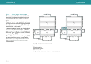 Dubai Building Code Part B: Architecture
B 104
B.9.4.5 Women’s prayer halls in mosques
All mosques (except for those located in industrial
areas) shall provide a women’s prayer hall with the
required number of sanitary facilities and ablution
spaces.
The area of women’s prayer halls shall be sufficient to
the expected number of female worshippers and shall
be sized to accommodate at least 20% of the total
planned number of worshippers.
The position of women’s prayer halls shall be planned
such that the Imam position is in front of all of the
praying group. The prayer hall shall not be adjacent to
men’s toilet blocks or located in a remote area of the
mosque (see Figure B.89).
Privacy of the women’s entrance and prayer hall shall
be taken into account. Provision shall be made for
direct and private circulation between the women’s
prayer hall and women’s facilities in the mosque
(see Figure B.89).
01
02
03
01
02
03
04
Figure B.89 Prayer hall general arrangement example
Key
01: Men main prayer hall
02: Men secondary prayer hall
03: Women prayer hall
04: Prayer prohibited in this area when the Imam is in the secondary prayer hall
 