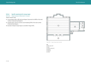 Dubai Building Code Part B: Architecture
B 106
B.9.4.6 Specific requirements for mosque types
B.9.4.6.1 Awqat mosques (daily prayers mosque)
Awqat mosques shall:
a) accommodate 100 to 300 male worshippers (assumed to be 80% of the total
number of planned worshippers);
b) provide prayer rooms for women accommodating 20% of the total number
of planned worshippers.
An example of Awqat mosque layout is provided in Figure B.91.
Figure B.91 Awqat mosque layout example
02
04
06
05
03
01
Key
01: Men prayer hall
02: Iwan
03: Women prayer hall
04: Minaret
05: Ablution
06: Toilet
 