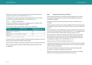 Dubai Building Code Part B: Architecture
B 115
Minimum fire separation and egress requirements for staff accommodation are
provided in Section 5.5.2, Ch. 3 of UAE FLSC [Ref. B.1].
All sleeping units in staff accommodation shall be separated by 1 h fire resisting
construction as required by Table 1.9, Ch. 1 of UAE FLSC [Ref. B.1].
B.9.7.4 Student accommodation
Student accommodation shall be located in designated plots in accordance with
the affection plan, land use classification and DCR.
Rooms sizes for student accommodation shall conform to Table B.32.
The sanitary fixtures numbers specified in Table B.18 shall be provided as a minimum.
Rooms may be provided with separate attached toilets.
Space planning of student accommodation shall take into account safety and security.
Privacy of accommodation shall be provided. Male and female residences shall
be segregated.
Room type Minimum area (m2
) Minimum dimensions – length
and width of a room (m)
Single occupancy – exclusive of
toilet area
7 2.4
Shared occupancy – exclusive of
toilet area
5 for each student 2.4
Table B.32 Rooms sizes for student accommodation
B.9.8 Industrial and warehouse facilities
Industrial/factory/workshop and warehouse/storage buildings shall be located
in a designated industrial plot in accordance with the affection plan, land use
classification and DCRs.
Setbacks for industrial and warehouse plots shall conform to affection plans
and DCRs.
Office space within industrial and warehouse buildings shall be provided according
to planning Authority’s allowance and shall be limited to a maximum of 20% of the
total GA.
When the operation of the building expects a large quantity of heavy vehicle access
of more than one trip per 100 m3
of GA at peak hour [Ref. B.40], segregated access
points should be provided for light vehicles and heavy vehicles or trucks.
No doors shall open directly into roadway side, except for emergency exit doors,
which shall be set at a minimum of 2 m from the roadway edge. A landing shall
be provided on the exterior side of the exit door at the same height as the door
in accordance with Table 3.1, Ch. 3 of UAE FLSC [Ref. B.1].
Vehicular entrances shall lead to loading/unloading areas.
Loading and unloading areas may be open to sky or covered. The manoeuvring area
in the loading and unloading areas shall conform to B.7.3 or be based on specialist
traffic and manoeuvring analysis.
The net internal height of any factory/workshop or warehouse/storage shall
be sufficient to support the processes occurring within.
Adequate space shall be provided for staff dining rooms, pantries and changing
facilities, accommodating at least 25% of staff at the same time.
 