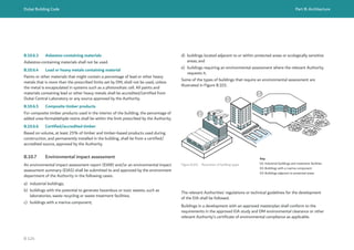 Dubai Building Code Part B: Architecture
B 124
B.10.6.3 Asbestos-containing materials
Asbestos-containing materials shall not be used.
B.10.6.4 Lead or heavy metals containing material
Paints or other materials that might contain a percentage of lead or other heavy
metals that is more than the prescribed limits set by DM, shall not be used, unless
the metal is encapsulated in systems such as a photovoltaic cell. All paints and
materials containing lead or other heavy metals shall be accredited/certified from
Dubai Central Laboratory or any source approved by the Authority.
B.10.6.5 Composite timber products
For composite timber products used in the interior of the building, the percentage of
added urea-formaldehyde resins shall be within the limit prescribed by the Authority.
B.10.6.6 Certified/accredited timber
Based on volume, at least 25% of timber and timber-based products used during
construction, and permanently installed in the building, shall be from a certified/
accredited source, approved by the Authority.
B.10.7 Environmental impact assessment
An environmental impact assessment report (EIAR) and/or an environmental impact
assessment summary (EIAS) shall be submitted to and approved by the environment
department of the Authority in the following cases:
a) industrial buildings;
b) buildings with the potential to generate hazardous or toxic wastes, such as
laboratories, waste recycling or waste treatment facilities;
c) buildings with a marina component;
Figure B.101 Illustration of building types
Key
01: Industrial buildings and treatment facilities
02: Buildings with a marina component
03: Buildings adjacent to protected areas
03
01
02
d) buildings located adjacent to or within protected areas or ecologically sensitive
areas; and
e) buildings requiring an environmental assessment where the relevant Authority
requests it.
Some of the types of buildings that require an environmental assessment are
illustrated in Figure B.101.
The relevant Authorities’ regulations or technical guidelines for the development
of the EIA shall be followed.
Buildings in a development with an approved masterplan shall conform to the
requirements in the approved EIA study and DM environmental clearance or other
relevant Authority’s certificate of environmental compliance as applicable.
 