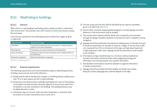 Dubai Building Code Part B: Architecture
B 125
B.11 Wayfinding in buildings
B.11.1 General
When there is a well-designed wayfinding system, people are able to understand
their environment. This provides users with a sense of control and reduces anxiety,
fear and stress.
From the user perspective, the wayfinding process involves four stages as given
in Table B.34.
Stage of process Description of stage
Orientation The attempt to determine one’s own location in a physical space in
relation to the chosen destination.
Route decision The selection of a course of direction to the destination.
Route monitoring Checking to make sure that the selected route is heading towards to
the destination.
Destination recognition When the destination is recognized.
Table B.34 Wayfinding process
B.11.2 General requirements
The following requirements and recommendations apply to wayfinding elements,
including visual, acoustic and tactile references.
a) People shall be able to identify their location in a building without walking more
than 70 m in open spaces and 30 m inside buildings.
b) All business and administration buildings shall display the name of the building
in the façade and shall provide a directory adjacent to the entrance which lists
all facilities or services contained in the building. This building directory may
be digital/dynamic or static.
c) Orientation signs to the exit, toilet and select destination or amenities shall
be present at corridor intersections and at every 30 m.
d) Fire exit access and fire exits shall be identified by exit signs as mandated
by Ch. 5 of UAE FLSC [Ref. B.1].
e) Visual clutter caused by inappropriately designed or located signage and other
elements in the environment shall be avoided.
f) The environment’s identity shall be clearly and consistently communicated
through the design of graphic elements to increase the users’ recognition during
navigation.
g) Signage should be positioned at key decision-making points on the path of travel.
It should be positioned over the path of travel at a height of not less than 2,100
mm, measured from FFL to the bottom of the sign, and high above head level
in high pedestrian traffic areas. Signage should be positioned to avoid shaded
areas and glare.
h) Information on signs should be kept to a minimum, without duplication.
Complex information should be broken down, beginning with general
information and moving towards more specific information.
i) Standardized nomenclature should be adopted to organize information
in similar environments.
j) Signage should be provided with both English and Arabic text. Arabic,
being the primary language texts, shall be aligned to the right.
 