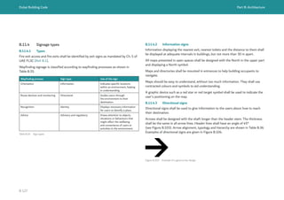 Dubai Building Code Part B: Architecture
B 127
Table B.35 Sign types
Wayfinding process Sign type Use of the sign
Orientation Information Indicates specific locations
within an environment, helping
in understanding.
Route decision and monitoring Directional Guides users through
the environment to their
destination.
Recognition Identity Displays necessary information
for users to identify a place.
Advice Advisory and regulatory Draws attention to objects,
situations or behaviours that
might affect the wellbeing
and convenience of users or
activities in the environment.
B.11.4 Signage types
B.11.4.1 Types
Fire exit access and fire exits shall be identified by exit signs as mandated by Ch. 5 of
UAE FLSC [Ref. B.1].
Wayfinding signage is classified according to wayfinding processes as shown in
Table B.35.
Figure B.103 Example of a good arrow design
B.11.4.2 Information signs
Information displaying the nearest exit, nearest toilets and the distance to them shall
be displayed at adequate intervals in buildings, but not more than 30 m apart.
All maps presented in open spaces shall be designed with the North in the upper part
and displaying a North symbol.
Maps and directories shall be mounted in entrances to help building occupants to
navigate.
Maps should be easy to understand, without too much information. They shall use
contracted colours and symbols to aid understanding.
A graphic device such as a red star or red target symbol shall be used to indicate the
user’s positioning on the map.
B.11.4.3 Directional signs
Directional signs shall be used to give information to the users about how to reach
their destination.
Arrows shall be designed with the shaft longer than the header stem. The thickness
shall be the same in all arrow lines. Header lines shall have an angle of 45°
(see Figure B.103). Arrow alignment, typology and hierarchy are shown in Table B.36.
Examples of directional signs are given in Figure B.104.
 