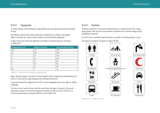 Dubai Building Code Part B: Architecture
B 130
Reading distance (m) Minimum size (mm) Recommended size (mm)
≥50 170 200
20 140 180
5 70 140
4 56 110
3 42 84
2 28 56
1 14 28
0.5 7 14
Table B.37 Accessible text according to reading distances
B.11.5 Typography
In public spaces, internationally recognizable icons and signs are preferred instead
of text.
All relevant textual information shall be provided both in Arabic and English.
When numerals are used, at least Arabic numerals shall be displayed.
A sign’s font size should be adjusted according to reading distance, as shown
in Table B.37.
Signs should present chromatic contrast against their background, and between the
texts or icons and the sign background, avoiding reflections.
Long texts should be aligned to the left in Latin languages and to the right in Arabic
language.
For short texts, tactile format shall be used when the sign is located in the hand
interaction space (in vertical parametrics, between 1,250 mm and 1,750 mm; in
horizontal parametrics, between 900 mm and 1,250 mm).
B.11.6 Symbols
Standard symbols can be used independently or combined with text, where
appropriate. Text may be incorporated to facilitate the understanding of less
established symbols.
For short text, symbols shall be placed as a prefix to the description in text.
Examples of symbols are given in Figure B.105.
Figure B.105 Examples of symbols
(a) Toilet
(d) Telephone
(g) Elevator
(j) Bus
(b) Family toilet
(e) Baby changing/feeding room
(h) Escalator
(k) Coffee shop
(c) Drinking fountain
(f) First aid
(i) Taxi
(l) Restaurant
 