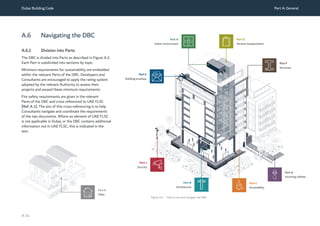 Dubai Building Code Part A: General
A 14
A.6 Navigating the DBC
A.6.1 Division into Parts
The DBC is divided into Parts as described in Figure A.2.
Each Part is subdivided into sections by topic.
Minimum requirements for sustainability are embedded
within the relevant Parts of the DBC. Developers and
Consultants are encouraged to apply the rating system
adopted by the relevant Authority to assess their
projects and exceed these minimum requirements.
Fire safety requirements are given in the relevant
Parts of the DBC and cross referenced to UAE FLSC
[Ref. A.1]. The aim of this cross-referencing is to help
Consultants navigate and coordinate the requirements
of the two documents. Where an element of UAE FLSC
is not applicable in Dubai, or the DBC contains additional
information not in UAE FLSC, this is indicated in the
text.
Figure A.2 How to use and navigate the DBC
Part H
Indoor environment
Part E
Building envelope
Part J
Security
Part B
Architecture
Part C
Accessibility
Part K
Villas
Part F
Structure
Part D
Vertical transportation
Part G
Incoming utilities
 