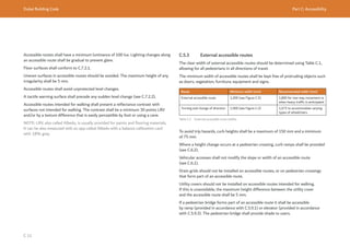 Dubai Building Code Part C: Accessibility
C 11
Accessible routes shall have a minimum luminance of 100 lux. Lighting changes along
an accessible route shall be gradual to prevent glare.
Floor surfaces shall conform to C.7.2.1.
Uneven surfaces in accessible routes should be avoided. The maximum height of any
irregularity shall be 5 mm.
Accessible routes shall avoid unprotected level changes.
A tactile warning surface shall precede any sudden level change (see C.7.2.2).
Accessible routes intended for walking shall present a reflectance contrast with
surfaces not intended for walking. The contrast shall be a minimum 30 points LRV
and/or by a texture difference that is easily perceptible by foot or using a cane.
NOTE: LRV, also called Albedo, is usually provided for paints and flooring materials.
It can be also measured with an app called Albedo with a balance calibration card
with 18% grey.
C.5.3 External accessible routes
The clear width of external accessible routes should be determined using Table C.1,
allowing for all pedestrians in all directions of travel.
The minimum width of accessible routes shall be kept free of protruding objects such
as doors, vegetation, furniture, equipment and signs.
Route Minimum width (mm) Recommended width (mm)
External accessible route 1,200 (see Figure C.5) 1,800 for two-way movement or
when heavy traffic is anticipated
Turning and change of direction 1,500 (see Figure C.2) 1,575 to accommodate varying
types of wheelchairs
Table C.1 External accessible route widths
To avoid trip hazards, curb heights shall be a maximum of 150 mm and a minimum
of 75 mm.
Where a height change occurs at a pedestrian crossing, curb ramps shall be provided
(see C.6.2).
Vehicular accesses shall not modify the slope or width of an accessible route
(see C.6.1).
Drain grids should not be installed on accessible routes, or on pedestrian crossings
that form part of an accessible route.
Utility covers should not be installed on accessible routes intended for walking.
If this is unavoidable, the maximum height difference between the utility cover
and the accessible route shall be 5 mm.
If a pedestrian bridge forms part of an accessible route it shall be accessible
by ramp (provided in accordance with C.5.9.1) or elevator (provided in accordance
with C.5.9.3). The pedestrian bridge shall provide shade to users.
 