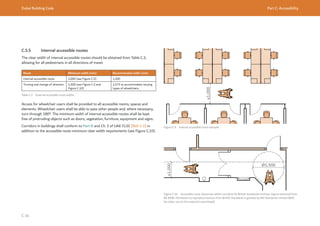 Dubai Building Code Part C: Accessibility
C 14
C.5.5 Internal accessible routes
The clear width of internal accessible routes should be obtained from Table C.3,
allowing for all pedestrians in all directions of travel.
Route Minimum width (mm) Recommended width (mm)
Internal accessible route 1,000 (see Figure C.9) 1,200
Turning and change of direction 1,500 (see Figure C.2 and
Figure C.10)
1,575 to accommodate varying
types of wheelchairs
Table C.3 External accessible route widths
Access for wheelchair users shall be provided to all accessible rooms, spaces and
elements. Wheelchair users shall be able to pass other people and, where necessary,
turn through 180°. The minimum width of internal accessible routes shall be kept
free of protruding objects such as doors, vegetation, furniture, equipment and signs.
Corridors in buildings shall conform to Part B and Ch. 3 of UAE FLSC [Ref. C.1] in
addition to the accessible route minimum clear width requirements (see Figure C.10).
Figure C.9 Internal accessible route example
≥1,000
Ø1,500
≥1,000
Figure C.10 Accessible route clearances within corridors (© British Standards Institute. Figure extracted from
BS 8300. Permission to reproduce extracts from British Standards is granted by BSI Standards Limited (BSI).
No other use of this material is permitted).
 