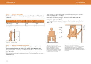 Dubai Building Code Part C: Accessibility
C 20
C.5.7.3 Children’s reach ranges
Reach ranges for children in different age groups shall be as shown in Table C.10 and
Figure C.21.
Forward or side reach Reach ranges for ages
3 and 4 (mm)
Reach ranges for ages
5 through 8 (mm)
Reach ranges for ages
9 through 12 (mm)
High (max.) (Y) 900 1,000 1,100
Low (min.) (X) 500 450 400
Table C.10 Children's reach ranges
Figure C.21 Child reach range
C.5.7.4 Switches, controls and socket outlets
Switches, controls and socket outlets shall be installed between 400 mm and
1,200 mm above floor level (see Figure C.22). Controls requiring precise hand
movement should be installed between 750 mm and 1,000 mm above floor level
(see Figure C.22).
Switches and controls shall be located a minimum of 300 mm away from any corner
(see Figure C.23).
1,200
1,000
750
400
≥300
Switch controls and socket outlets shall be installed in accordance with the reach
ranges specified in C.5.7.1 and C.5.7.2.
Switch plates should have a minimum reflectance contrast of 30 points LRV
compared to the surrounding wall.
It shall be possible to activate switches with an elbow or a closed fist as shown in
Figure C.23.
Figure C.22 Switch, control and
socket outlet heights (© British Standards
Institute. Figure extracted from BS
8300:2018. Permission to reproduce
extracts from British Standards is granted
by BSI Standards Limited (BSI). No other
use of this material is permitted).
Figure C.23 Switch, control and socket
outlet position at corners (© British Standards Institute.
Figure extracted from BS 8300:2018. Permission to
reproduce extracts from British Standards is granted by
BSI Standards Limited (BSI). No other use of this material
is permitted).
 