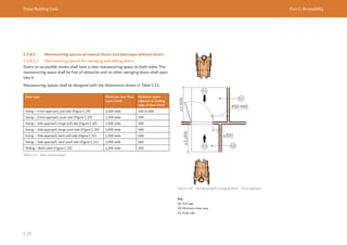Dubai Building Code Part C: Accessibility
C 23
C.5.8.3 Manoeuvring spaces at manual doors and doorways without doors
C.5.8.3.1 Manoeuvring spaces for swinging and sliding doors
Doors on accessible routes shall have a clear manoeuvring space on both sides. The
manoeuvring space shall be free of obstacles and no other swinging doors shall open
into it.
Manoeuvring spaces shall be designed with the dimensions shown in Table C.11.
Door type Minimum clear floor
space (mm)
Minimum space
adjacent to leading
edge of door (mm)
Swing – Front approach, pull side (Figure C.29) 1,500 wide 450 to 600
Swing – Front approach, push side (Figure C.29) 1,200 wide 300
Swing – Side approach, hinge pull side (Figure C.30) 1,500 wide 900
Swing – Side approach, hinge push side (Figure C.30) 1,050 wide 600
Swing – Side approach, latch pull side (Figure C.31) 1,200 wide 600
Swing – Side approach, latch push side (Figure C.31) 1,050 wide 600
Sliding – Both sides (Figure C.32) 1,200 wide 300
Table C.11 Door manoeuvring
≥1,200
≥1,500
≥300
Figure C.29 Manoeuvring for swinging doors – Front approach
Key
01: Pull side
02: Minimum clear area
03: Push side
 