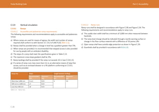 Dubai Building Code Part C: Accessibility
C 28
C.5.9 Vertical circulation
C.5.9.1 Ramps
C.5.9.1.1 Accessible and pedestrian ramp requirements
The following requirements and recommendations apply to accessible and pedestrian
ramps.
a) Where ramps are used for means of egress, the width and number of ramps
required shall conform to with Section 3.7, Ch.3 of UAE FLSC [Ref. C.1].
b) Ramps shall be provided when a change in level has a gradient greater than 5%.
c) When ramps are provided, it is recommended that stepped access is also provided
for use by people with an ambulant disability.
d) The slope of a ramp shall meet the specifications given in Table C.13.
e) The maximum cross-slope gradient shall be 2%.
f) Ramp landings shall be provided if the ramp run exceeds 10 m (see C.5.9.1.3).
g) If a series of ramp runs rises more than 2.4 m, an alternative means of step-free
access, such as an enclosed elevator or a lift platform conforming to C.5.9.3,
should be provided.
Ramp rise Slope Length between landings
Recommended
(%)
Maximum
(%)
Recommended
(m)
Maximum
(m)
More than 1,000 mm 5 to 6 8.33 4 10
500 mm to 1,000 mm ≤7 8.33
Less than 500 mm ≤8 8.33
Table C.13 Ramp rises
C.5.9.1.2 Ramp runs
Ramp runs shall be designed in accordance with Figure C.38 and Figure C.39. The
following requirements and recommendations apply to ramp runs.
a) The usable clear width shall be a minimum of 1,000 mm when measured between
handrails.
b) The ramp level change should be indicated through a tactile warning surface or
change in the floor surface material with a difference of 30 points LRV.
c) Open ramps shall have outside edge protection as shown in Figure C.39.
d) Guardrails shall be provided in accordance with B.6.4.1.8.
 