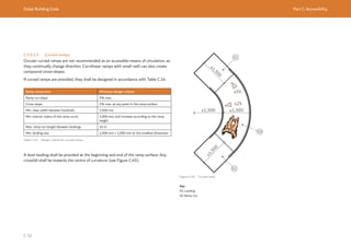 Dubai Building Code Part C: Accessibility
C 32
C.5.9.1.5 Curved ramps
Circular curved ramps are not recommended as an accessible means of circulation, as
they continually change direction. Curvilinear ramps with small radii can also create
compound cross-slopes.
If curved ramps are provided, they shall be designed in accordance with Table C.14.
Ramp component Minimum design criteria
Ramp run slope 5% max.
Cross-slope 2% max. at any point in the ramp surface
Min. clear width between handrails 1,500 mm
Min. interior radius of the ramp curve 1,500 mm, and increase according to the ramp
height
Max. ramp run length between landings 10 m
Min. landing size 1,500 mm × 1,500 mm at the smallest dimension
Table C.14 Design criteria for curved ramps
A level landing shall be provided at the beginning and end of the ramp surface. Any
crossfall shall be towards the centre of curvature (see Figure C.45).
≥1,500
≥1,500
≥
1
,
5
0
0
≥1,500
≤5%
≤2%
Figure C.45 Curved ramp
Key
01: Landing
02: Ramp run
 