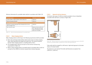 Dubai Building Code Part C: Accessibility
C 64
Minimum dimensions for accessible toilets shall be in accordance with Table C.22.
Circulation spaces Dimension or provision
Corridor widths in toilets, showers, lockers spaces, etc. 1,050 mm
Manoeuvring space diameter 1,500 mm
Accessible toilets and cubicles
Diameter of manoeuvring space free of obstacles from 0 mm to
700 mm height of FFL
1,500 mm
Side interaction space Minimum of one on either the
left or right side of the water
closet, and beside the shower
where one is provided.
Table C.22 Minimum dimensional parameters for accessible toilets
C.8.3.2 Baby changing stations
Baby changing stations conforming to the following requirements shall be provided.
a) Both male and female toilet facilities shall include at least one baby changing
table, clearly identified with English and Arabic text. The maximum distance
between baby changing stations in a building shall be 150 m.
b) The changing station shall not encroach on the minimum manoeuvring
requirements in Table C.22.
c) Where a baby changing station is provided inside an accessible toilet, it shall not
encroach on the 1,500 mm minimum required clear manoeuvring space.
C.8.3.3 Approach and toe clearance
A minimum clear space of 1,050 mm shall be provided in front of wheelchair
accessible toilet stall doors, as shown in Figure C.86.
Figure C.86 Minimum clearance for accessing accessible toilet stall (modified figure based on 2010 ADA
Standards for Accessible Design, US Department of Justice 2010, Figure 604.8.1.2)
≥1,050
Toilet stalls shall be arranged for a left-hand or right-hand approach to the water
closet, or for dual transfer.
Toe clearance is not required if the toilet stall dimensions are greater than
1,650 mm × 1,650 mm.
 