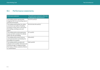 Dubai Building Code Part B: Architecture
B 2
B.1 Performance statements
Performance statement The performance statement will be met
by following the requirements of:
The building shall be appropriately
integrated with the surrounding natural
and built environment.
B.4, B.9 and B.10
The building shall facilitate the safety,
convenience and welfare of building
occupants as they move in and around
the building, including access and
egress.
B.4, B.5, B.6, B.9 and B.11
The building shall provide appropriate
access and safe circulation for vehicles
within the site and building.
B.7 and B.9
The building shall provide minimum
communal provisions and facilities for
the welfare of occupants.
B.8 and B.9
The building shall be provided with
adequate and accessible solid waste and
recycling storage to safeguard people
from injury or illness caused by infection
or contamination.
B.8.5 and B.9
 