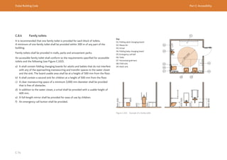 Dubai Building Code Part C: Accessibility
C 74
Ø
2,000
09
08
02
Figure C.102 Example of a family toilet
Key
01: Folding adult changing board
02: Waste bin
03: Urinal
04: Folding baby changing board
05: Emergency call bell
06: Toilet
07: Horizontal grab bars
08: Child sink
09: Adult sink
C.8.4 Family toilets
It is recommended that one family toilet is provided for each block of toilets.
A minimum of one family toilet shall be provided within 300 m of any part of the
building.
Family toilets shall be provided in malls, parks and amusement parks.
An accessible family toilet shall conform to the requirements specified for accessible
toilets and the following (see Figure C.102).
a) It shall contain folding changing boards for adults and babies that do not interfere
with any of the approaching manoeuvring and transfer spaces to the water closet
and the sink. The board usable area shall be at a height of 500 mm from the floor.
b) It shall contain a second sink for children at a height of 500 mm from the floor.
c) A clear manoeuvring space of a minimum 2,000 mm diameter shall be provided
that is free of obstacles.
d) In addition to the water closet, a urinal shall be provided with a usable height of
400 mm.
e) A full-length mirror shall be provided for ease of use by children.
f) An emergency call button shall be provided.
 