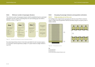 Dubai Building Code Part D: Vertical transportation
D 15
D.8.4 Minimum number of passenger elevators
The minimum number of passenger elevators shall be established based on estimated
population and the number of boarding floors for each building type (see D.8.8 to
D.8.18), as shown in Figure D.7.
Hotel apartment
Retail and mall
Car park
Number of boarding
ﬂoors
Educational
Hotels
Oﬃce
Figure D.7 Illustration for estimation of number of passenger elevators
For values beyond those shown in the charts and tables for each occupancy type, a
VT Consultant shall be appointed to design a VT system based on design method 2
(see D.9).
Figure D.8 One grouping-one zone
D.8.5 Grouping of passenger elevators and population estimation
D.8.5.1 Single grouping and one floor zone
For buildings with a single elevator grouping and with one zone of floors served as
shown in Figure D.8, the population shall be estimated using the occupancy rates in
D.8.8 to D.8.18.
Key
01: Occupied floors
02: Boarding floors
03: Permitted distance between elevator cores
 