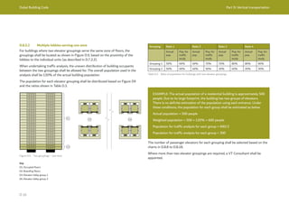 Dubai Building Code Part D: Vertical transportation
D 16
D.8.5.2 Multiple lobbies serving one zone
For buildings where two elevator groupings serve the same zone of floors, the
groupings shall be located as shown in Figure D.9, based on the proximity of the
lobbies to the individual units (as described in D.7.2.2).
When undertaking traffic analysis, the uneven distribution of building occupants
between the two groupings shall be allowed for. The overall population used in the
analysis shall be 120% of the actual building population.
The population for each elevator grouping shall be distributed based on Figure D9
and the ratios shown in Table D.3.
Figure D.9 Two groupings – one zone
Key
01: Occupied floors
02: Boarding floors
03: Elevator lobby group 1
04: Elevator lobby group 2
Grouping Ratio 1 Ratio 2 Ratio 3 Ratio 4
Actual
pop.
Pop. for
traffic
study
Actual
pop.
Pop. for
traffic
study
Actual
pop.
Pop. for
traffic
study
Actual
pop.
Pop. for
traffic
study
Grouping 1 50% 60% 60% 70% 70% 80% 80% 90%
Grouping 2 50% 60% 40% 50% 30% 40% 20% 30%
Table D.3 Ratio of population for buildings with two elevator groupings
EXAMPLE: The actual population of a residential building is approximately 500
people. Due to its large footprint, the building has two groups of elevators.
There is no definite estimation of the population using each entrance. Under
these conditions, the population for each group shall be estimated as below.
Actual population = 500 people
Weighted population = 500 × 120% = 600 people
Population for traffic analysis for each group = 600/2
Population for traffic analysis for each group = 300
The number of passenger elevators for each grouping shall be selected based on the
charts in D.8.8 to D.8.18.
Where more than two elevator groupings are required, a VT Consultant shall be
appointed.
 