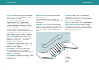 Dubai Building Code Part B: Architecture
B 7
Hardscape: Area of a project site, excluding buildings,
made with hard materials, including roads, car parks,
patios, courtyards and walkways.
Hazardous waste: Waste material that can cause
substantial harm to humans, properties and/
or the environment due to its inherent hazardous
characteristics. Hazardous waste takes the form of
solid, liquid, sludge, gas or any combination thereof.
Healthcare: Occupancy used to provide medical,
psychiatric, surgical, therapeutic treatment for people.
Helipad: Dedicated structural surface used for the
landing, taking off, taxiing and parking of helicopters.
High-rise building: Building height greater than or
equal to 23 m and up to 90 m, measured in accordance
with the UAE FLSC [Ref. B.1]. A more detailed
definition is given in UAE FLSC.
Hospital: Building or portion thereof used on a 24 h
basis for the medical, psychiatric, obstetrical or surgical
care of four or more inpatients.
Hotel: Building or groups of buildings under the
same management in which there are sleeping
accommodations for lodging with or without meals for
people on a transient basis.
Hotel apartments: Collection of apartments or studios
that are rented to guests by the day, the week, the
month or the year.
Hotel establishment: Hotels, guest houses, hotel
apartments or resorts.
Hotel suite: Separate guest unit in a hotel that
contains one or more bedrooms with a living room and
other services.
Housekeeper’s room: Attached or separate room or
unit on the same plot of land as the main building,
designated for the residence of housekeepers or other
maintenance staff such as gardeners, guards and
drivers.
Hybrid vehicle: Vehicle using two different forms
of power, such as an electric motor and an internal
combustion engine, or an electric motor with a battery
and fuel cells for energy storage.
Illuminance: Amount of light falling onto a surface area.
Industrial/factory/workshop: Occupancy in which
products are manufactured or in which processing,
assembling, mixing, packaging, finishing, decorating, or
repair operations are conducted.
01
02
03
04
Figure B.4 Stair components
Key
01: Handrail
02: Tactile surface
03: Tread
04: Riser
 