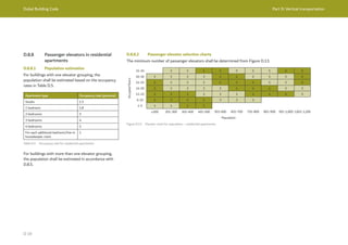 Dubai Building Code Part D: Vertical transportation
D 19
Apartment type Occupancy rate (persons)
Studio 1.5
1 bedroom 1.8
2 bedrooms 3
3 bedrooms 4
4 bedrooms 5
For each additional bedroom/live-in
housekeeper room
1
Table D.5 Occupancy rate for residential apartments
For buildings with more than one elevator grouping,
the population shall be estimated in accordance with
D.8.5.
D.8.8 Passenger elevators in residential
apartments
D.8.8.1 Population estimation
For buildings with one elevator grouping, the
population shall be estimated based on the occupancy
rates in Table D.5.
Figure D.13 Elevator chart for population – residential apartments
D.8.8.2 Passenger elevator selection charts
The minimum number of passenger elevators shall be determined from Figure D.13.
Occupied
floors
31-35 3 3 4 4 5 5 5 6 6
26-30 3 3 3 3 4 4 5 5 5 6
21-25 2 3 3 3 4 4 4 5 5 6
16-20 2 3 3 3 3 4 4 4 5 5
11-15 2 2 2 3 3 3 4 4 4 5
6-10 2 2 2 2 3 3 3
1-5 1 1 2 2
≤200 201-300 301-400 401-500 501-600 601-700 701-800 801-900 901-1,000 1,001-1,200
Population
 