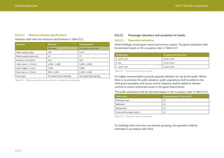 Dubai Building Code Part D: Vertical transportation
D 23
Attribute Minimum Recommended
Passenger Passenger and service
Rated capacity (kg) 750 1,275
Rated capacity (persons) 10 17
Number of car doors One One
Cabin size, w × d (mm) 1,200 × 1,500 1,200 × 2,300
Cabin height, h (mm) 2,300 2,500
Door size, w × h (mm) 900 × 2,100 1,100 × 2,100
Door type Two-panel centre opening Two-panel side opening
Table D.11 Minimum specifications for elevators in student accommodation
D.8.11.3 Minimum elevator specifications
Elevators shall meet the minimum specifications in Table D.11.
D.8.12 Passenger elevators and escalators in hotels
D.8.12.1 Population estimation
Hotel buildings include guest rooms and common spaces. The guest population shall
be estimated based on the occupancy rates in Table D.12.
Building type Occupancy rate (persons)
4- and 5-star 1.8 per room
3-star 1.5 per room
1- and 2-star 1.5 per room
Public areas Occupancy rate (m2
per person)
Meeting rooms 1.2
Ballrooms 1.5
Restaurants 1.5
Food and beverage outlets 1.5
Table D.12 Guest occupancy rate for hotels
Table D.13 Occupancy rate for public areas
It is highly recommended to provide separate elevators for use by the public. Where
there is no provision for public elevators, public populations shall be added to the
hotel guest population and access control measures shall be added to elevator
controls to ensure authorized access to the guest floors/rooms.
The public population shall be estimated based on the occupancy rates in Table D.13.
For buildings with more than one elevator grouping, the population shall be
estimated in accordance with D.8.5.
 