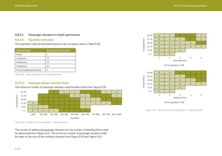 Dubai Building Code Part D: Vertical transportation
D 26
D.8.13 Passenger elevators in hotel apartments
D.8.13.1 Population estimation
The population shall be estimated based on the occupancy rates in Table D.18.
Apartment type Occupancy rate (persons)
Studio 1
1 bedroom 1.5
2 bedrooms 2.5
3 bedrooms 3.5
For each additional bedroom 1
Table D.18 Guest occupancy rate for hotel apartments
D.8.13.2 Passenger elevator selection charts
The minimum number of passenger elevators shall be determined from Figure D.20.
Figure D.20 Elevator chart for population – hotel apartments
Occupied
floors
26-30 3 4 4 5 5 6 6
21-25 3 3 3 4 4 5 5 6
16-20 3 3 3 3 4 4 5 5
11-15 2 3 3 3 3 4 4 4 5
6-10 2 2 3 3 3 4
1-5 2 2 2 3 3 3
≤200 201-300 301-400 401-500 501-600 601-700 701-800 801-900 901-1,000
Population
(a) for population >700
(b) for population ≤700
Occupied
floors
26-30 0 0 1 1 2
21-25 0 0 0 1 2
16-20 0 0 0 0 1
11-15 0 0 0 0 0
6-10 0 0 0
1-5 0 0
1 2 3 4 5
Boarding floors
Occupied
floors
26-30 0 0 1 1 1
21-25 0 0 0 1 1
16-20 0 0 0 0 1
11-15 0 0 0 0 0
6-10 0 0 0
1-5 0 0
1 2 3 4 5
Boarding floors
The number of additional passenger elevators for the number of boarding floors shall
be determined from Figure D.21. The minimum number of passenger elevators shall
be taken as the sum of the numbers obtained from Figure D.20 and Figure D.21.
Figure D.21 Elevator chart for boarding floors – hotel apartments
 