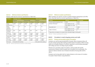Dubai Building Code Part D: Vertical transportation
D 29
Attribute Passenger elevators Service elevators
Minimum Recommended Minimum
≤5 floors >5 floors ≤5 floors >5 floors ≤5 floors >5 floors
Rated
capacity (kg)
1,050 1,275 1,350 1,600 1,275 1,600
Rated
capacity
(persons)
14 17 18 21 17 21
Number of
car doors
One One One One One One
Cabin size,
w × d (mm)
1,600 ×
1,500
1,900 ×
1,500
2,000 ×
1,500
2,100 ×
1,600
1,200 ×
2,300
1,400 ×
2,400
Cabin height,
h (mm)
2,300 2,300 2,300 2,300 2,400 2,600
Door size,
w × h (mm)
1,100 ×
2,100
1,100 ×
2,100
1,100 ×
2,100
1,100 ×
2,100
1,100 ×
2,100
1,200 ×
2,300
Door type Two-panel centre opening Two-panel centre opening
Table D.20 Minimum specifications for elevators in office buildings
D.8.14.3 Minimum escalator specifications
When escalators are used for occupant circulation between parking floors and office
floors, they shall meet the minimum specifications in Table D.21.
Attribute Minimum Recommended
Practical capacity (people per hour) 4,500 4,500
Number of flat steps* Floor height ≤6 m: Two Three
Floor height >6 m: Three
Step width (mm) 1,000 1,000
Angle of inclination
Floor height ≤6 m: 35° 30°
Floor height >6 m: 30°
*Steps refers to the depth of an escalator step or equivalent length of moving walk.
Table D.21 Minimum specifications for escalators
D.8.15 Circulation in retail, shopping centres and malls
D.8.15.1 Primary and secondary modes of circulation
Escalators are used by approximately 80% of people. Where shopping trolleys will
be used, inclined moving walks shall be provided instead of escalators. Where moving
walks are not feasible, elevators of sufficient capacities to accommodate passengers
with trolleys and return of trolleys may be provided.
Elevators are a secondary mode of circulation, used by people with specific
requirements. Elevators shall be located next to escalators and moving walks. The
maximum distance between sets of elevators/escalators/moving walks shall be
100 m.
Escalators and moving walks shall not replace elevators as the means of circulation
for people of determination using wheelchairs.
D.8.14.2 Minimum elevator specifications
Elevators shall meet the minimum specifications in Table D.20.
 
