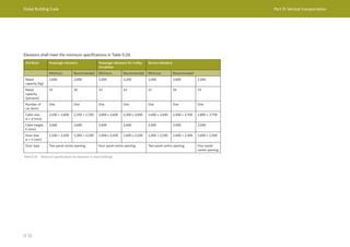 Dubai Building Code Part D: Vertical transportation
D 31
Table D.26 Minimum specifications for elevators in retail buildings
Elevators shall meet the minimum specifications in Table D.26.
Attribute Passenger elevators Passenger elevators for trolley
circulation
Service elevators
Minimum Recommended Minimum Recommended Minimum Recommended
Rated
capacity (kg)
1,600 2,000 2,500 3,200 1,600 2,000 2,500
Rated
capacity
(persons)
21 26 33 43 21 26 33
Number of
car doors
One One One One One One One
Cabin size,
w × d (mm)
2,100 × 1,600 2,350 × 1,700 2,000 x 2,400 2,200 x 3,000 1,400 × 2,400 1,500 × 2,700 1,800 × 2,700
Cabin height,
h (mm)
2,400 2,400 2,400 2,400 2,500 2,500 2,500
Door size,
w × h (mm)
1,100 × 2,100 1,200 × 2,100 1,500 x 2,100 1,600 x 2,100 1,200 × 2,100 1,400 × 2,300 1,600 × 2,300
Door type Two-panel centre opening Four-panel centre opening Two-panel centre opening Four-panel
centre opening
 