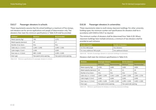 Dubai Building Code Part D: Vertical transportation
D 33
Attribute Minimum Recommended
Rated capacity (kg) 750 1,275
Rated capacity (persons) 10 17
Number of car doors One One
Cabin size, w × d (mm) 1,200 × 1,500 1,200 × 2,300
Cabin height, h (mm) 2,300 2,500
Door size, w × h (mm) 900 × 2,100 1,100 × 2,100
Door type Two-panel centre opening Two-panel centre opening
Table D.29 Minimum specifications for passenger elevators in schools
Table D.30 Number of passenger elevators in classroom buildings of universities
Table D.31 Minimum specifications for elevators in university classroom buildings
D.8.17 Passenger elevators in schools
These requirements assume that the school building is a maximum of five storeys,
and elevators are for service applications and people of determination only. Two
elevators that meet the minimum specifications in Table D.29 shall be provided.
D.8.18 Passenger elevators in universities
These requirements relate to multi-storey classroom buildings. For other university
building types, the minimum number and specifications for elevators shall be in
accordance with D.8.8 to D.8.17 as required.
The minimum number of elevators shall be determined from Table D.30. Where
classroom buildings have multiple entrances, a minimum of two elevators shall be
provided at each entrance.
Number of people Number of elevators
For first 400 people Two elevators
For every additional 300 people One additional elevator
Elevators shall meet the minimum specifications in Table D.31.
Attribute Passenger elevators Service elevators
Minimum Recommended Minimum Recommended
Rated capacity (kg) 1,350 1,600 1,600 2,000
Rated capacity (persons) 18 21 21 26
Number of car doors One One One One
Cabin size, w × d (mm) 2,000 × 1,500 2,100 × 1,600 1,400 × 2,400 1,500 × 2,700
Cabin height, h (mm) 2,400 2,400 2,500 2,500
Door size, w × h (mm) 1,100 × 2,100 1,100 × 2,100 1,200 × 2,100 1,400 × 2,300
Door type Two-panel centre opening Two-panel side opening
 