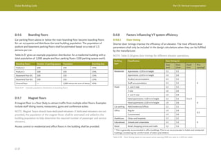 Dubai Building Code Part D: Vertical transportation
D 37
Boarding floors Number of parking spaces Population Boarding bias
Podium 2 100 150 15%
Podium 1 100 150 15%
Basement floor B1 100 150 15%
Basement floor B2 100 150 15%
Ground floor — 1,000 minus the sum of above 40%
Table D.37 Example population distribution at boarding floors
D.9.6 Boarding floors
Car parking floors above or below the main boarding floor become boarding floors
for car occupants and distribute the total building population. The population of
podium and basement parking floors shall be estimated based on a rate of 1.5
persons per car.
Table D.37 gives an example population distribution for a residential building with a
total population of 1,000 people and four parking floors (100 parking spaces each).
D.9.7 Magnet floors
A magnet floor is a floor likely to attract traffic from multiple other floors. Examples
include staff dining rooms, restaurants, gyms and conference suites.
NOTE: Magnet floors should have dedicated elevators. If dedicated elevators are not
provided, the population of the magnet floors shall be estimated and added to the
building population to help determine the required number of passenger and service
elevators.
Access control to residential and office floors in the building shall be provided.
D.9.8 Factors influencing VT system efficiency
D.9.8.1 Door timing
Shorter door timings improve the efficiency of an elevator. The most efficient door
parameters shall only be included in the design calculations when they can be fulfilled
by the manufacturer.
NOTE: Table D.38 gives door timings for different elevator operations.
Building
type
Classification Door timing (s)
Door
open
Door
close
Dwell
time
Pre-
opening*
Residential Apartments <120 m in height 2.2 3.2
3 to 5
0
Apartments ≥120 m in height 1.9 2.8
Student accommodation 2.2 3.2
Staff accommodation 2.2 3.2
Hotel 1- and 2-star 2.2 3.2
3-star 1.9 2.8
4- and 5-star 1.9 2.8
Hotel apartments <120 m in height 2.2 3.2
0
Hotel apartments ≥120 m in height 1.9 2.8
Car parking Mall/residences/offices 2.2 3.2
Office Regular 1.9 2.8
0.5
Concentrated 1.9 2.8
Healthcare Clinics and hospitals 2.2 3.2
0
Educational Schools and universities 2.2 3.2
Retail Retail, shopping centres and malls 2.2 3.2
* This is generally recommended in office buildings. This is not recommended in hotels and residential
buildings considering the comfort levels of elders and children.
Table D.38 Door timing based on two-panel centre opening (900 mm wide to 1,100 mm wide)
 