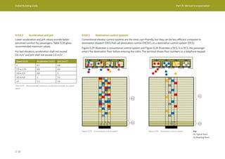 Dubai Building Code Part D: Vertical transportation
D 38
D.9.8.2 Acceleration and jerk
Lower acceleration and jerk values provide better
perceived comfort for passengers. Table D.39 gives
recommended maximum values.
For bed elevators, acceleration shall not exceed
0.6 m/s2
and jerk shall not exceed 1.0 m/s3
.
Speed (m/s) Acceleration (m/s2
) Jerk (m/s3
)
1 0.7 0.8
1.5 to 1.75 0.8 0.9
2.0 to 2.5 0.9 1
3.0 to 4.0 1 1.1
≥5 1.2 1.4
Table D.39 Recommended maximum acceleration and jerk at a given
speed
D.9.8.3 Destination control systems
Conventional elevator control systems are the most user-friendly, but they can be less efficient compared to
destination dispatch (DD)/hall call destination control (HCDC), or a destination control system (DCS).
Figure D.25 illustrates a conventional control system and Figure D.26 illustrates a DCS. In a DCS, the passenger
enters the destination floor before entering the cabin. The terminal shows floor numbers or a telephone keypad.
Key
01: Typical floors
02: Boarding floors
Figure D.25 Conventional control system Figure D.26 Destination control system
 