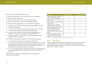 Dubai Building Code Part D: Vertical transportation
D 39
A DCS is preferred under the following conditions.
a) The elevators in the group do not serve an equal number of stops/floors.
b) The up-peak traffic is demanding.
c) There are multiple function areas in floors/mixed use buildings.
d) Tenants and visitors enrol to get into the building/office premises.
A DCS offers the following advantages over a conventional control system.
1) It improves the time to destination by grouping people travelling to the same
floors at learned intervals.
2) It results in organized lobby space, allowing more people to wait in the lobby.
3) It is able to perform express travel with fewer intervening stops.
4) It improves system efficiency and handling capacity, allowing a group of
elevators to transport more passengers in a fixed period of time.
5) It allows terminals to be mounted away from the elevator lobby, reducing
congestion in the elevator lobbies.
A DCS offers the following disadvantages over a conventional control system.
i) It has a relatively lower performance during the lunchtime peak.
ii) For correct and efficient operation of a DCS, each passenger needs to enter their
destination and not tail-gate. Groups of people tend to allow one person to enter
the destination floor, which means the DCS computes that there is only one
person when there could be two, three or more persons.
iii) It is not user-friendly for people unfamiliar with the system. A passenger getting
into the wrong elevator has to exit and take another elevator to reach their
destination.
Table D.40 sets out building types that benefit from a DCS compared to a
conventional control system.
Building type Conventional system Destination control system
Residential apartment – occupants are
familiar with the elevator system P P
Office – occupants are familiar with the
elevator system P P P
Hotel – occupants are unfamiliar with the
elevator system P -
Hotel apartment – occupants are
unfamiliar with the elevator system P -
Educational building – stairs are relied
upon to move between classes P -
Healthcare building (staff area) –
occupants are familiar with the elevator
system
P P
Healthcare building (all other areas) –
mixture of occupants who are familiar and
unfamiliar with the elevator system
P -
Table D.40 Recommendations for destination control systems in buildings
D.9.8.4 Hybrid systems
A hybrid system (historically called an up-peak booster) combines destination control
at the main boarding floor with conventional elevator controls at other floors. A
hybrid system should be used where it is necessary to overcome lag in a DCS during
peak lunchtime occupant circulation.
 