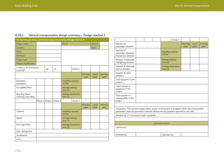Dubai Building Code Part D: Vertical transportation
D 41
D.10.2 Vertical transportation design summary – Design method 2
Vertical transportation performance approval summary (Design method 2)
Project name Plot # Form #
Location Date
Client
Architect
Project type
Project classification
Is there a VT Consultant
involved?
yes no Group 1
Morning
peak
Lunch
peak
Evening
peak
Estimated
population
Handling capacity
HC5%
Occupiable floors Average waiting
time (s)
Boarding floors
including main lobby
Average destination
time (s)
Group 1 Group 2 Group 3 Group 2
Morning
peak
Lunch
peak
Evening
peak
Capacity Handling capacity
HC5%
Speed Average waiting
time (s)
Door open time Average destination
time (s)
Door closing time
Acceleration
Jerk
Group 3
Number of
passenger elevators
Morning
peak
Lunch
peak
Evening
peak
Number of
passenger elevators/
fire/service elevators
Handling capacity
HC5%
Number of dedicated
firefighting elevators
Average waiting
time (s)
Number of dedicated
service elevators
Average destination
time (s)
Number of other
elevators
Total elevators in the
project
Total number of
escalators in the
project
Total number of
moving walks in the
project
Declaration: The vertical transportation system in the project is designed within the recommended
parameters, and the parameters selected shall be met by suppliers approved in the UAE.
Remarks by VT Consultant/Lead Consultant
Authority section
Comments:
Reviewed by Approved by
 