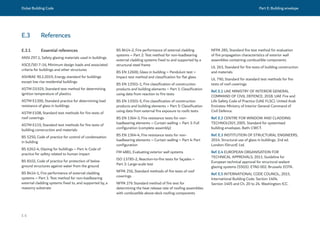 Dubai Building Code Part E: Building envelope
E 6
E.3 References
E.3.1 Essential references
ANSI Z97.1, Safety glazing materials used in buildings
ASCE/SEI 7-16, Minimum design loads and associated
criteria for buildings and other structures
ASHRAE 90.1:2019, Energy standard for buildings
except low rise residential buildings
ASTM D1929, Standard test method for determining
ignition temperature of plastics
ASTM E1300, Standard practice for determining load
resistance of glass in buildings
ASTM E108, Standard test methods for fire tests of
roof coverings
ASTM E119, Standard test methods for fire tests of
building construction and materials
BS 5250, Code of practice for control of condensation
in building
BS 6262-4, Glazing for buildings – Part 4: Code of
practice for safety related to human impact
BS 8102, Code of practice for protection of below
ground structures against water from the ground
BS 8414-1, Fire performance of external cladding
systems – Part 1: Test method for non-loadbearing
external cladding systems fixed to, and supported by, a
masonry substrate
BS 8414-2, Fire performance of external cladding
systems – Part 2: Test method for non-loadbearing
external cladding systems fixed to and supported by a
structural steel frame
BS EN 12600, Glass in building – Pendulum test –
Impact test method and classification for flat glass
BS EN 13501-1, Fire classification of construction
products and building elements – Part 1: Classification
using data from reaction to fire tests
BS EN 13501-5, Fire classification of construction
products and building elements – Part 5: Classification
using data from external fire exposure to roofs tests
BS EN 1364-3, Fire resistance tests for non-
loadbearing elements – Curtain walling – Part 3: Full
configuration (complete assembly)
BS EN 1364-4, Fire resistance tests for non-
loadbearing elements – Curtain walling – Part 4: Part
configuration
FM 4881, Evaluating exterior wall systems
ISO 13785-2, Reaction-to-fire tests for façades –
Part 2: Large-scale test
NFPA 256, Standard methods of fire tests of roof
coverings
NFPA 276 Standard method of fire test for
determining the heat release rate of roofing assemblies
with combustible above-deck roofing components
NFPA 285, Standard fire test method for evaluation
of fire propagation characteristics of exterior wall
assemblies containing combustible components
UL 263, Standard for fire tests of building construction
and materials
UL 790, Standard for standard test methods for fire
tests of roof coverings
Ref. E.1 UAE MINISTRY OF INTERIOR GENERAL
COMMAND OF CIVIL DEFENCE, 2018. UAE Fire and
Life Safety Code of Practice (UAE FLSC). United Arab
Emirates: Ministry of Interior General Command of
Civil Defence.
Ref. E.2 CENTRE FOR WINDOW AND CLADDING
TECHNOLOGY, 2005. Standard for systemised
building envelopes. Bath: CWCT.
Ref. E.3 INSTITUTION OF STRUCTURAL ENGINEERS,
2014. Structural use of glass in buildings. 2nd ed.
London: IStructE Ltd.
Ref. E.4 EUROPEAN ORGANISATION FOR
TECHNICAL APPROVALS, 2011. Guideline for
European technical approval for structural sealant
glazing systems (SSGS). ETAG 002. Brussels: EOTA.
Ref. E.5 INTERNATIONAL CODE COUNCIL, 2015.
International Building Code. Section 1404,
Section 1405 and Ch. 20 to 24. Washington: ICC.
 